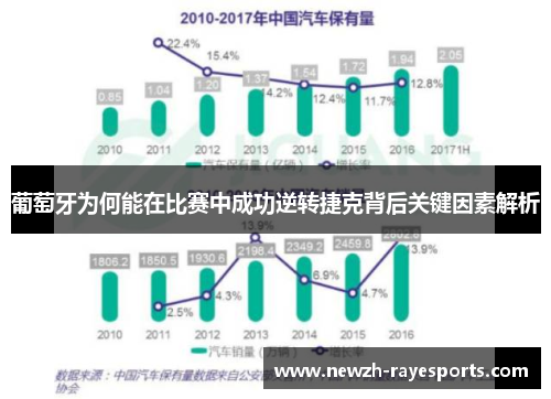 葡萄牙为何能在比赛中成功逆转捷克背后关键因素解析 葡萄牙为何能在比赛中成功逆转捷克背后关键因素解析
