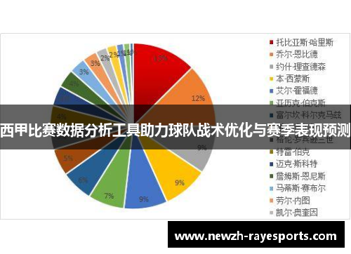 西甲比赛数据分析工具助力球队战术优化与赛季表现预测