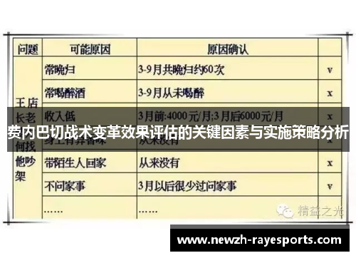 费内巴切战术变革效果评估的关键因素与实施策略分析 费内巴切战术变革效果评估的关键因素与实施策略分析