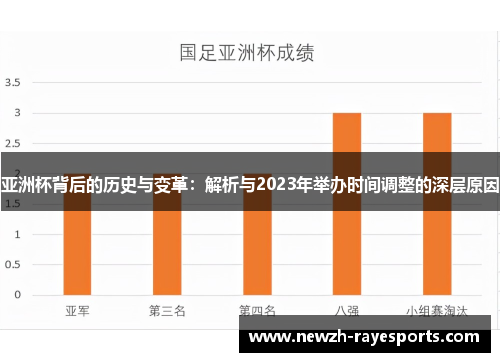 亚洲杯背后的历史与变革:解析与2023年举办时间调整的深层原因 亚洲杯背后的历史与变革:解析与2023年举办时间调整的深层原因