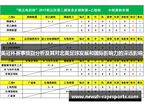 美冠杯赛事级别分析及其对北美足球发展和国际影响力的深远影响 美冠杯赛事级别分析及其对北美足球发展和国际影响力的深远影响