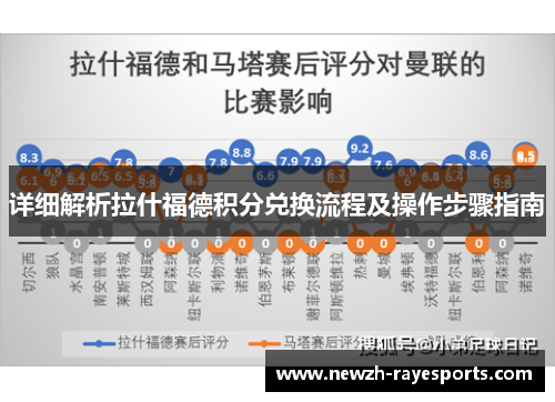 详细解析拉什福德积分兑换流程及操作步骤指南