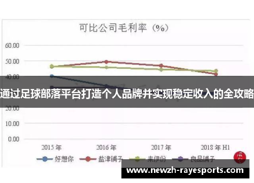 通过足球部落平台打造个人品牌并实现稳定收入的全攻略