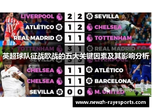 英超球队征战欧战的五大关键因素及其影响分析