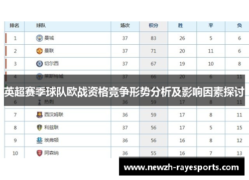 英超赛季球队欧战资格竞争形势分析及影响因素探讨 英超赛季球队欧战资格竞争形势分析及影响因素探讨