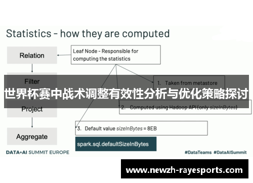 世界杯赛中战术调整有效性分析与优化策略探讨 世界杯赛中战术调整有效性分析与优化策略探讨