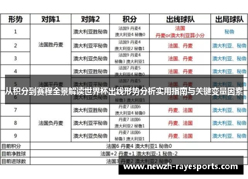 从积分到赛程全景解读世界杯出线形势分析实用指南与关键变量因素 从积分到赛程全景解读世界杯出线形势分析实用指南与关键变量因素