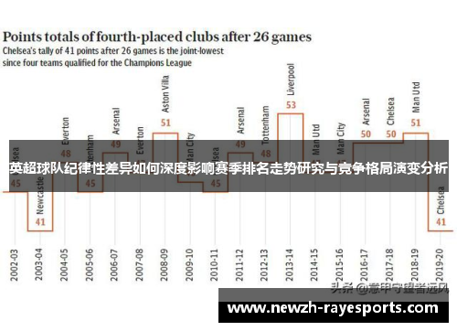 英超球队纪律性差异如何深度影响赛季排名走势研究与竞争格局演变分析