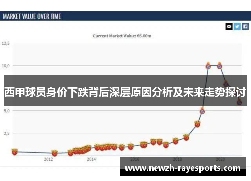 西甲球员身价下跌背后深层原因分析及未来走势探讨 西甲球员身价下跌背后深层原因分析及未来走势探讨