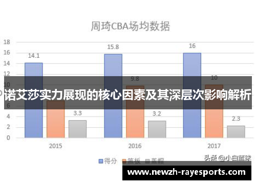 诺艾莎实力展现的核心因素及其深层次影响解析