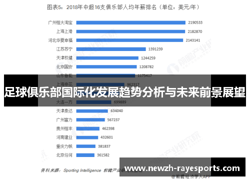 足球俱乐部国际化发展趋势分析与未来前景展望