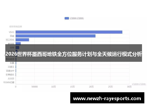 2026世界杯墨西哥地铁全方位服务计划与全天候运行模式分析 2026世界杯墨西哥地铁全方位服务计划与全天候运行模式分析