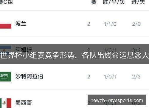 世界杯小组赛竞争形势,各队出线命运悬念大 世界杯小组赛竞争形势,各队出线命运悬念大